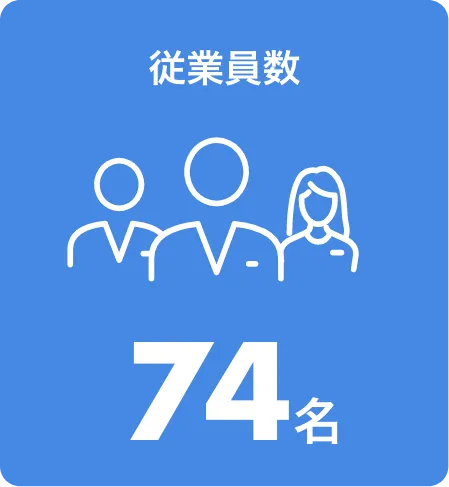 従業員数66名