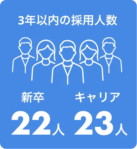 3年以内の新卒採用人数00人