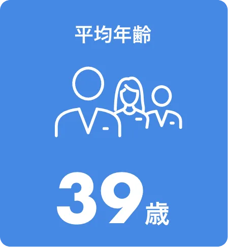 平均年齢40歳