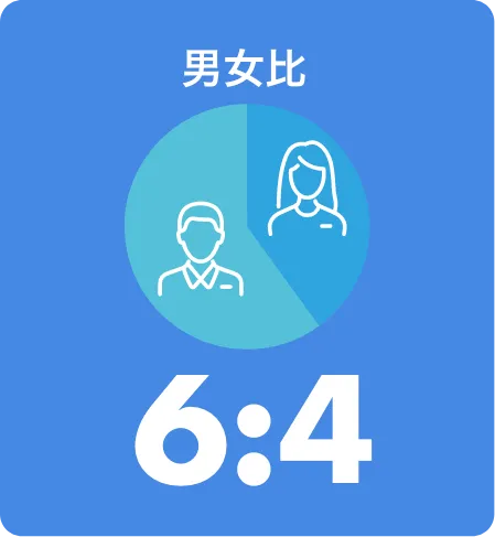 男女比6対4